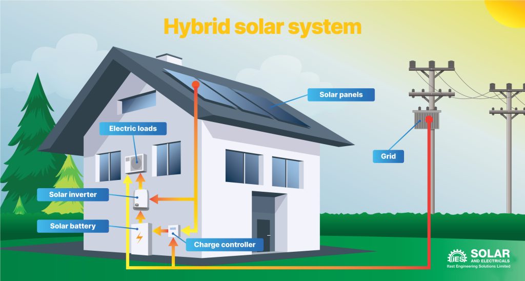 Solar Hybrid Systems