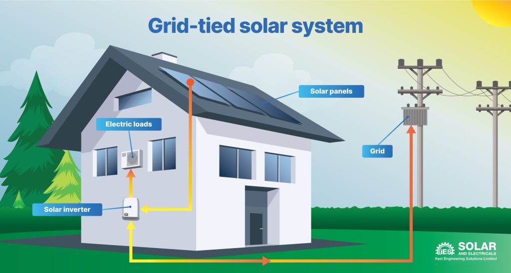 grid-tied-solar-system