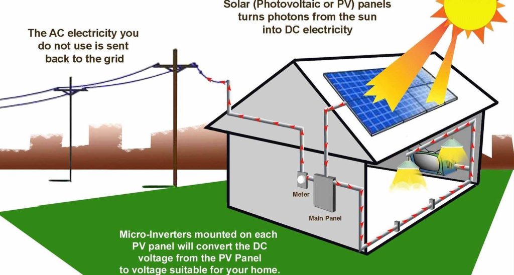 ifastEngineering-Solar-Limited-Powerbackup