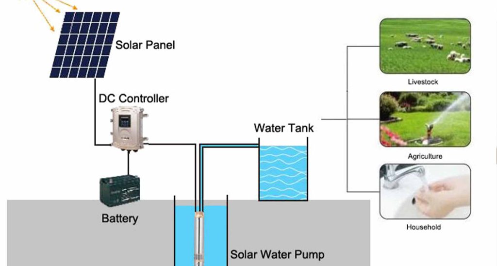 ifastEngineering-Solar-Limited-Water-Pumping-System